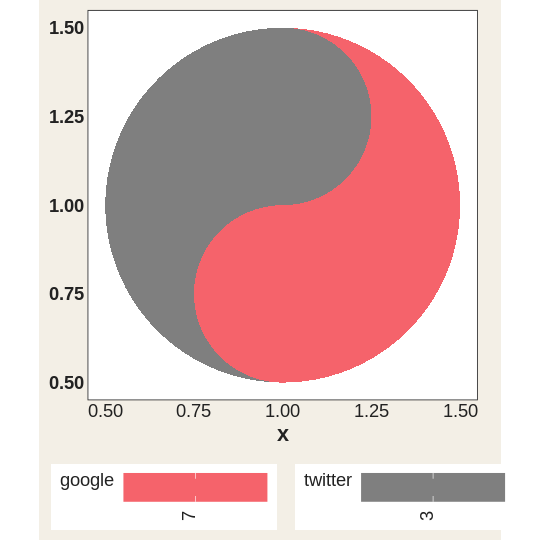 A single large taichi diagram whose red (yang) half encodes one data source and grey (yin) half the other.
