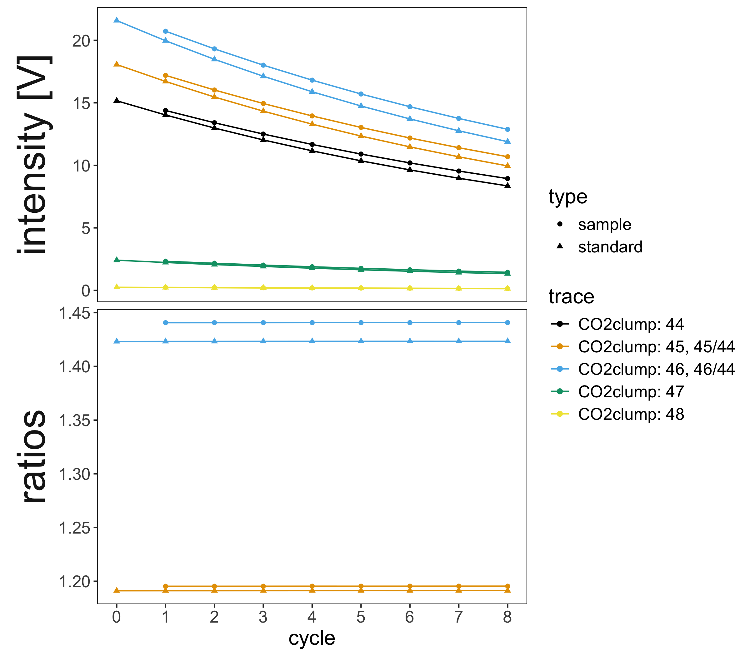 Plot of dual inlet examples