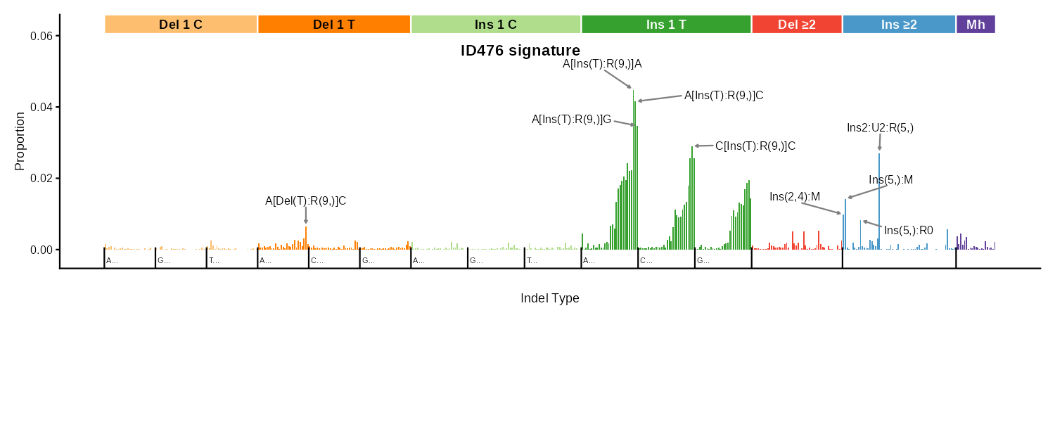 ID476 indel classification bar plot