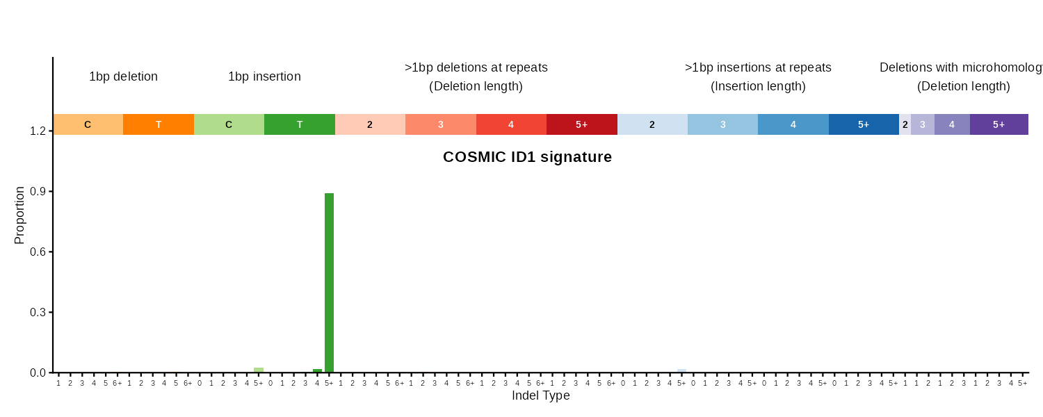 ID83 indel classification bar plot