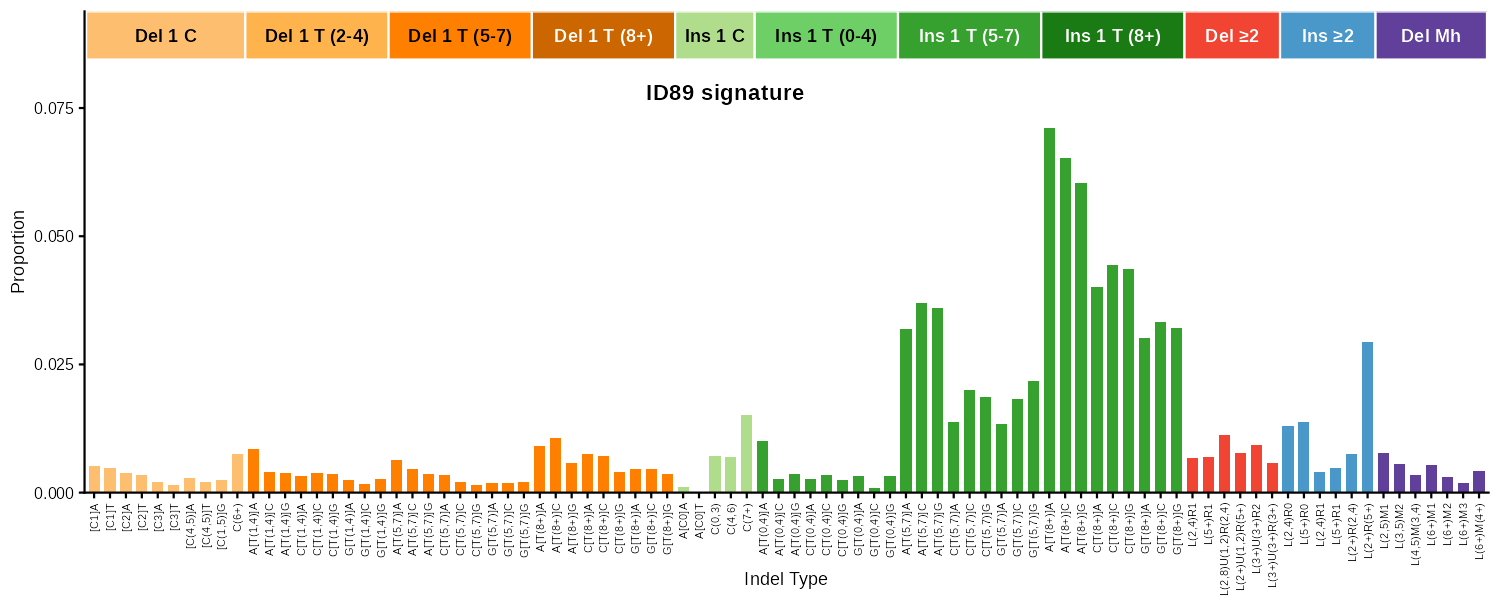 ID89 indel classification bar plot