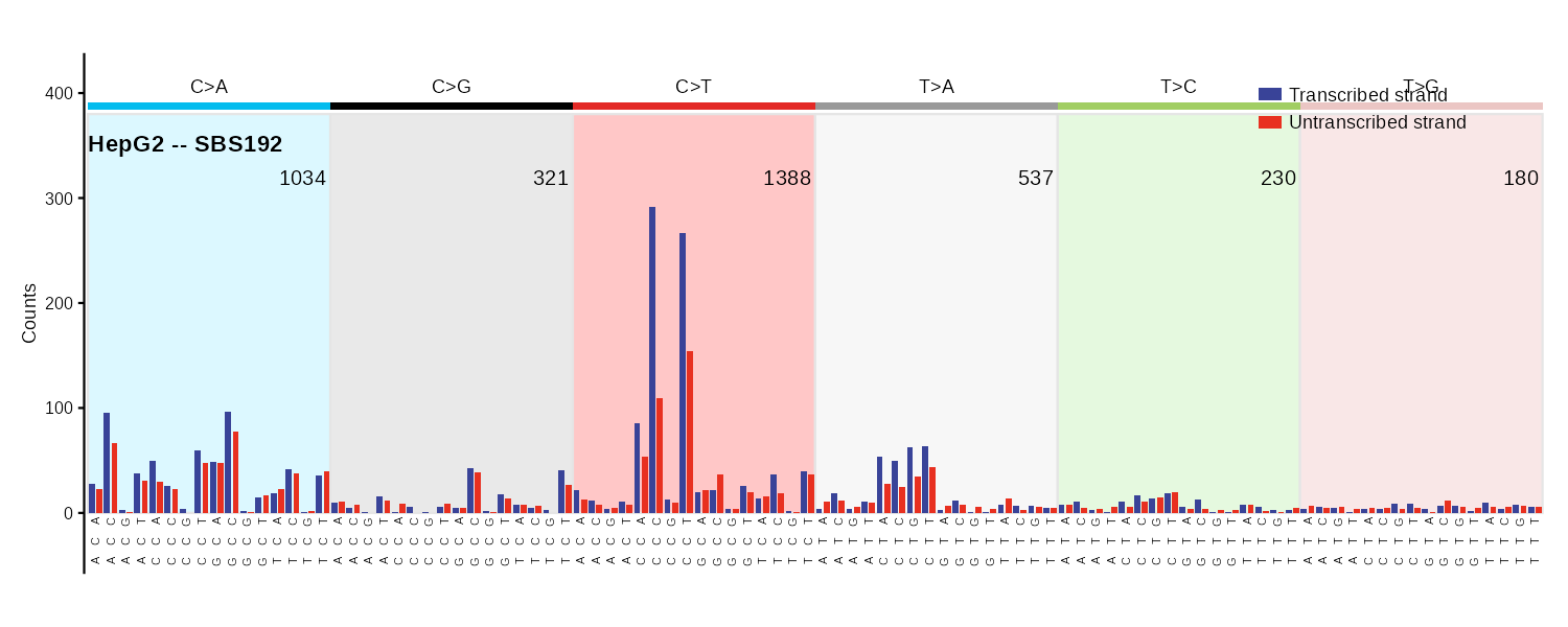 SBS192 strand-aware mutational spectrum bar plot