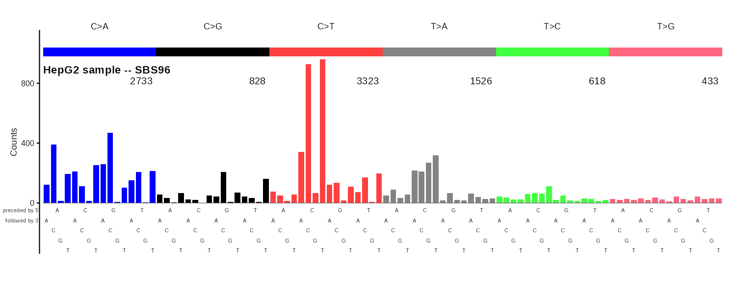 SBS96 mutational spectrum bar plot