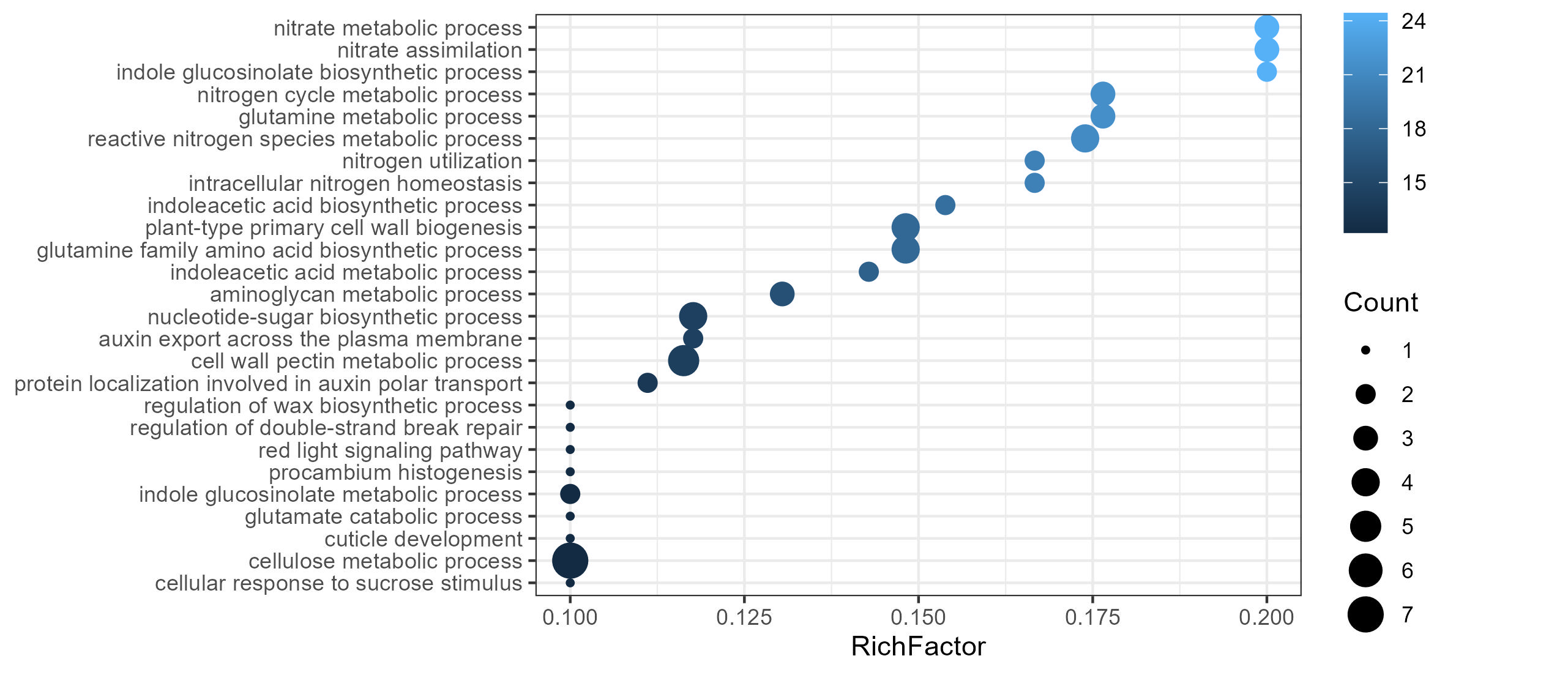 example02