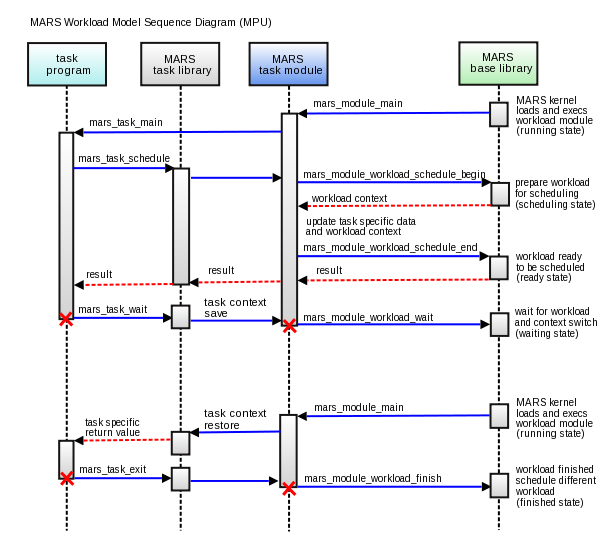 img_workload_model_mpu_sequence.png