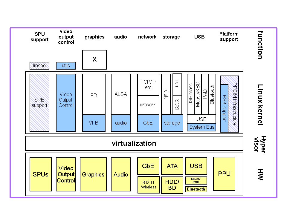 Linux Kernel Structure